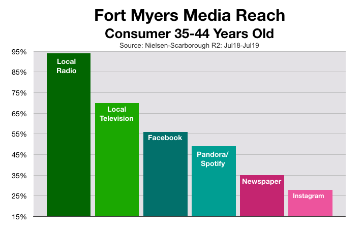 Advertise In Fort Myers Mothers Day Shoppers