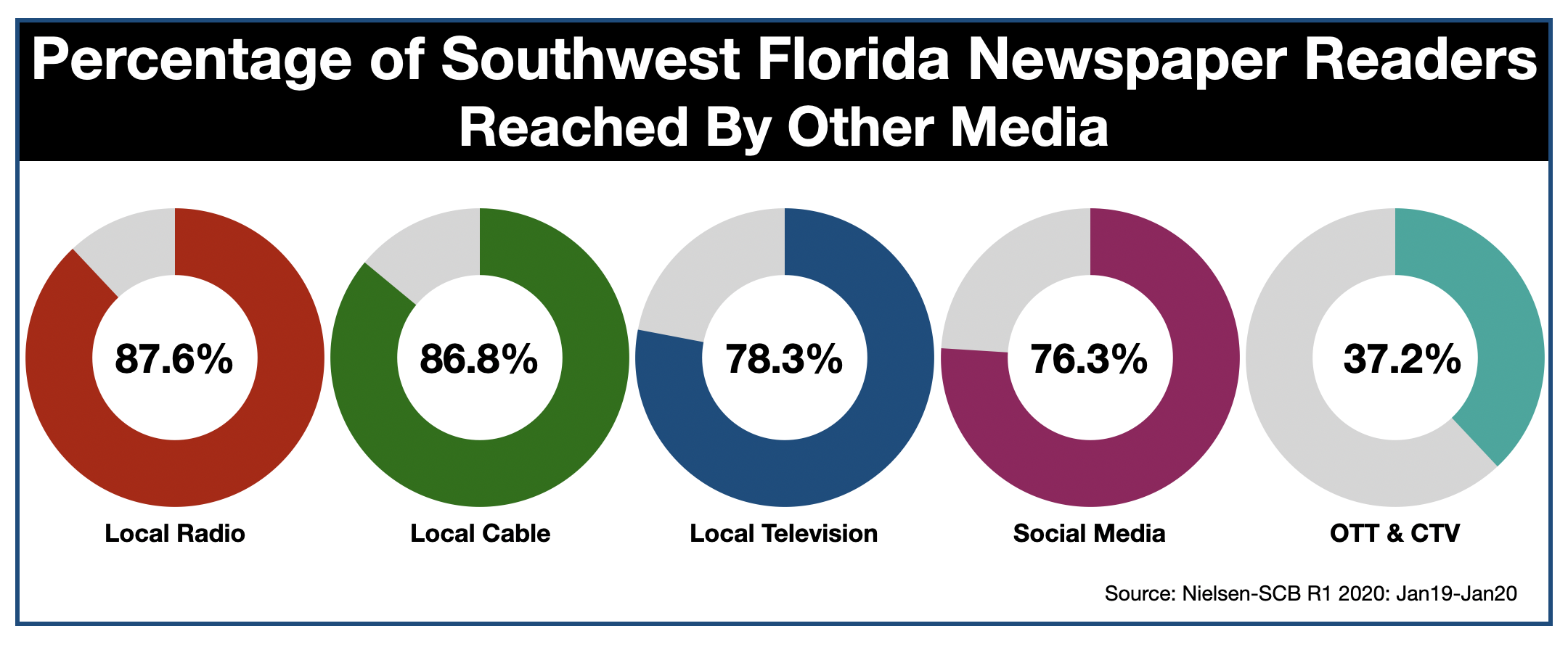 Advertise In Fort Myers Newspapers