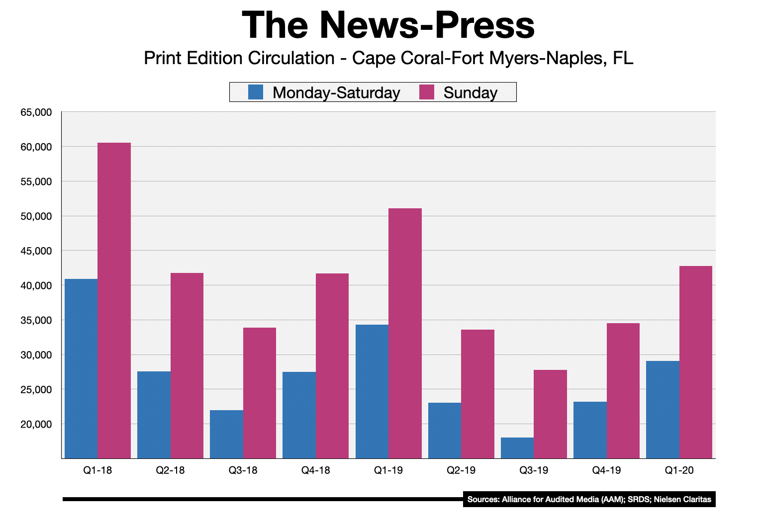 Advertise In Fort Myers-Naples News-Press