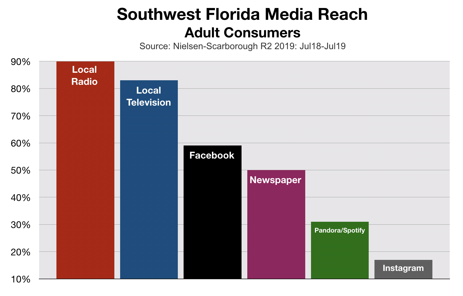 Advertise In Southwest Florida Adult Media Reach 2020