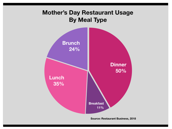 Advertise In Southwest Florida Mothers Day