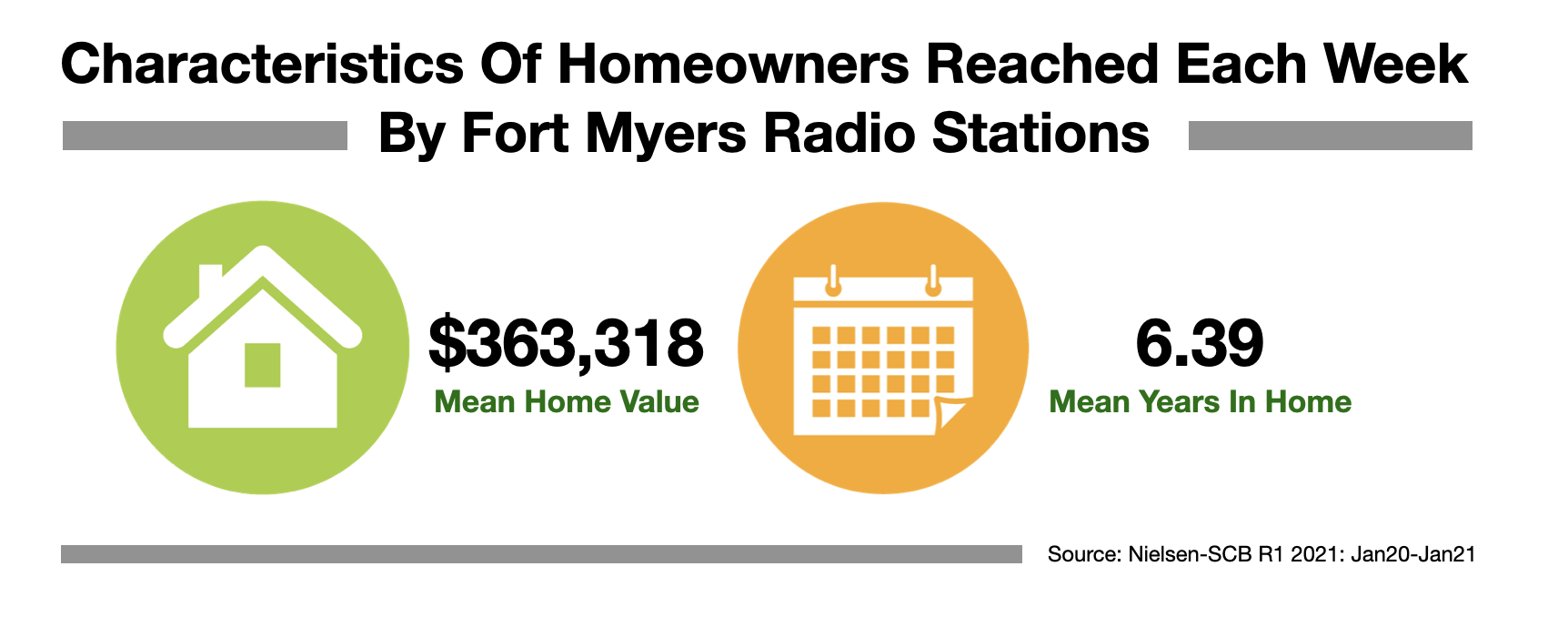 Advertise in Fort Myers Homeowners 2021