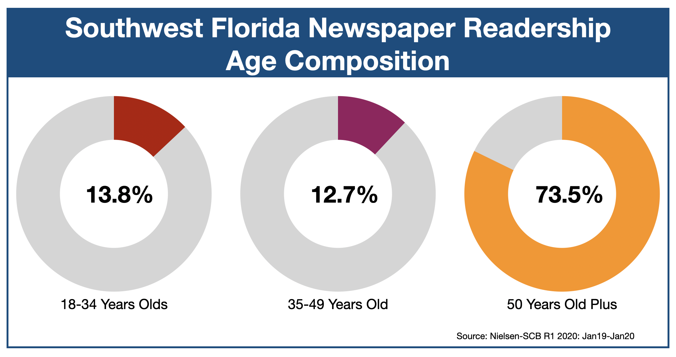 Advertise in The News-Press Fort Myers-Naples-Cape Coral