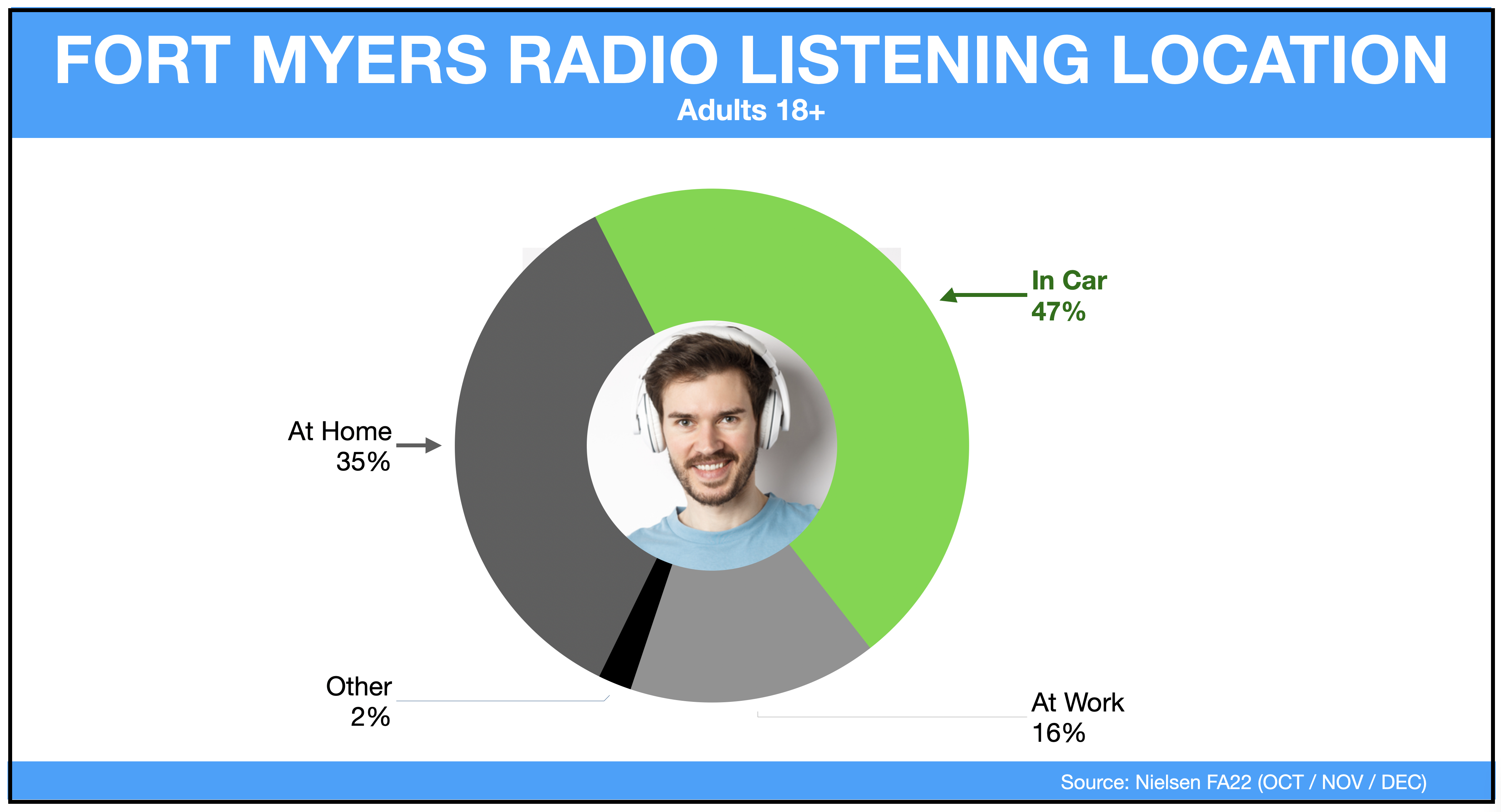 Advertising In Fort Myers In Car Audio