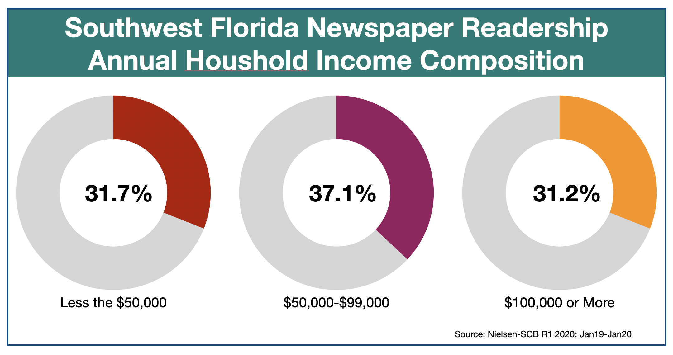 Advertising In The News-Press Southwest Florida