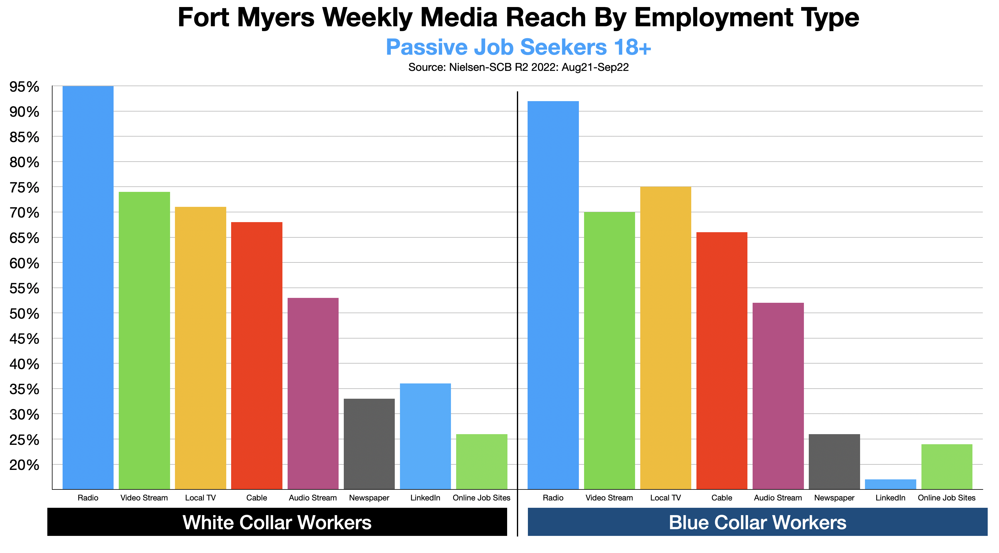 Recruitment Advertising In Fort Myers 2023