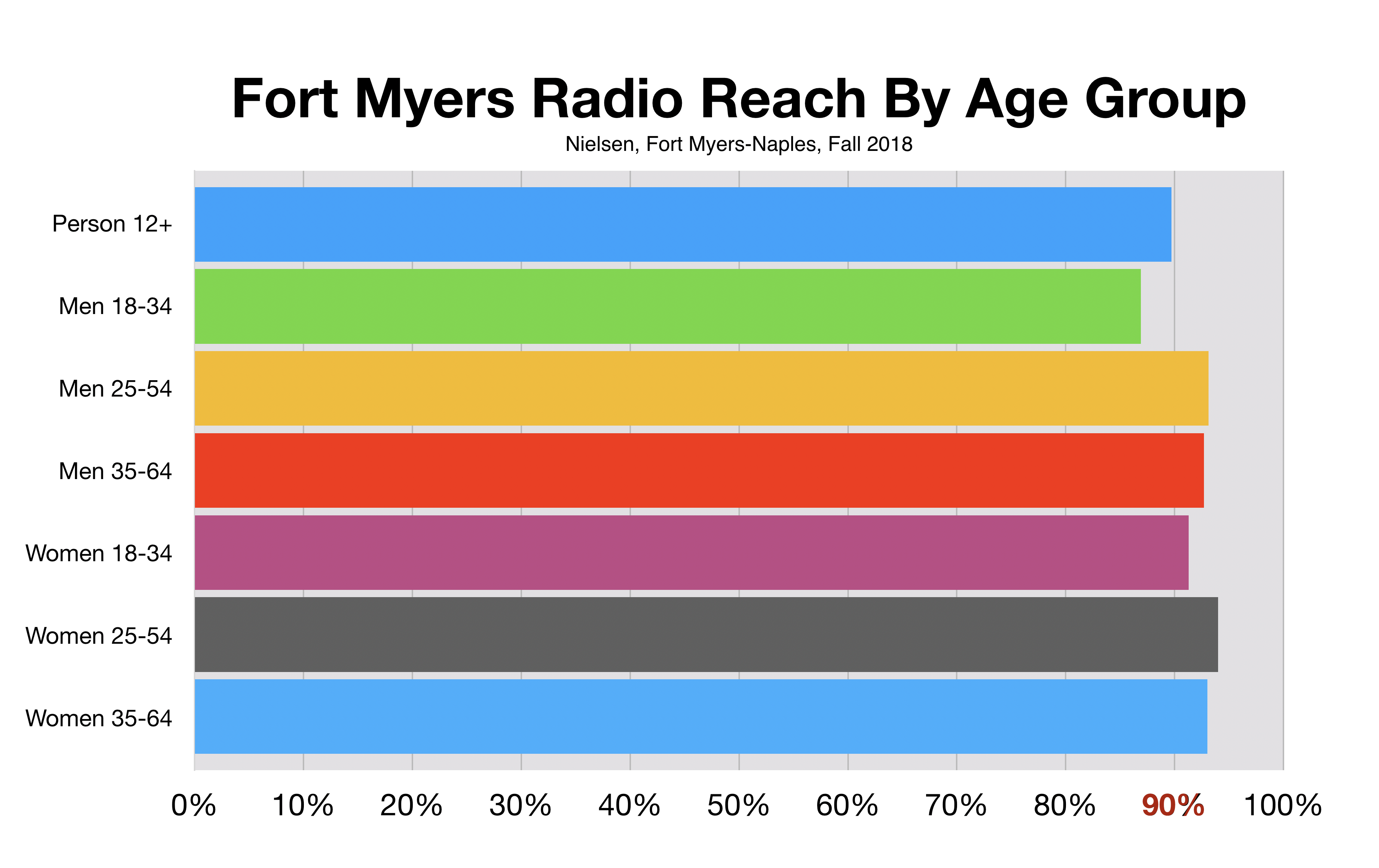 https://advertiseinfortmyers.com/radio/ftm/