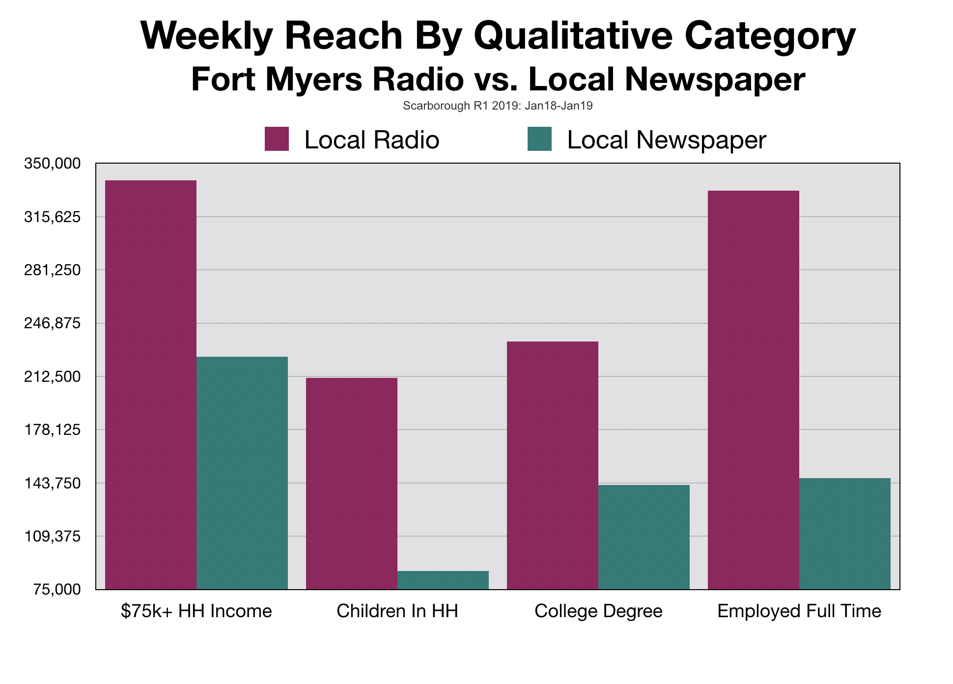 Newspaper Advertising in Southwest Florida Audience Qualitative
