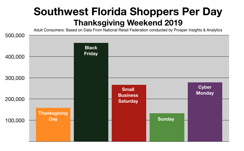 Reach Holiday Shoppers In Southwest Florida