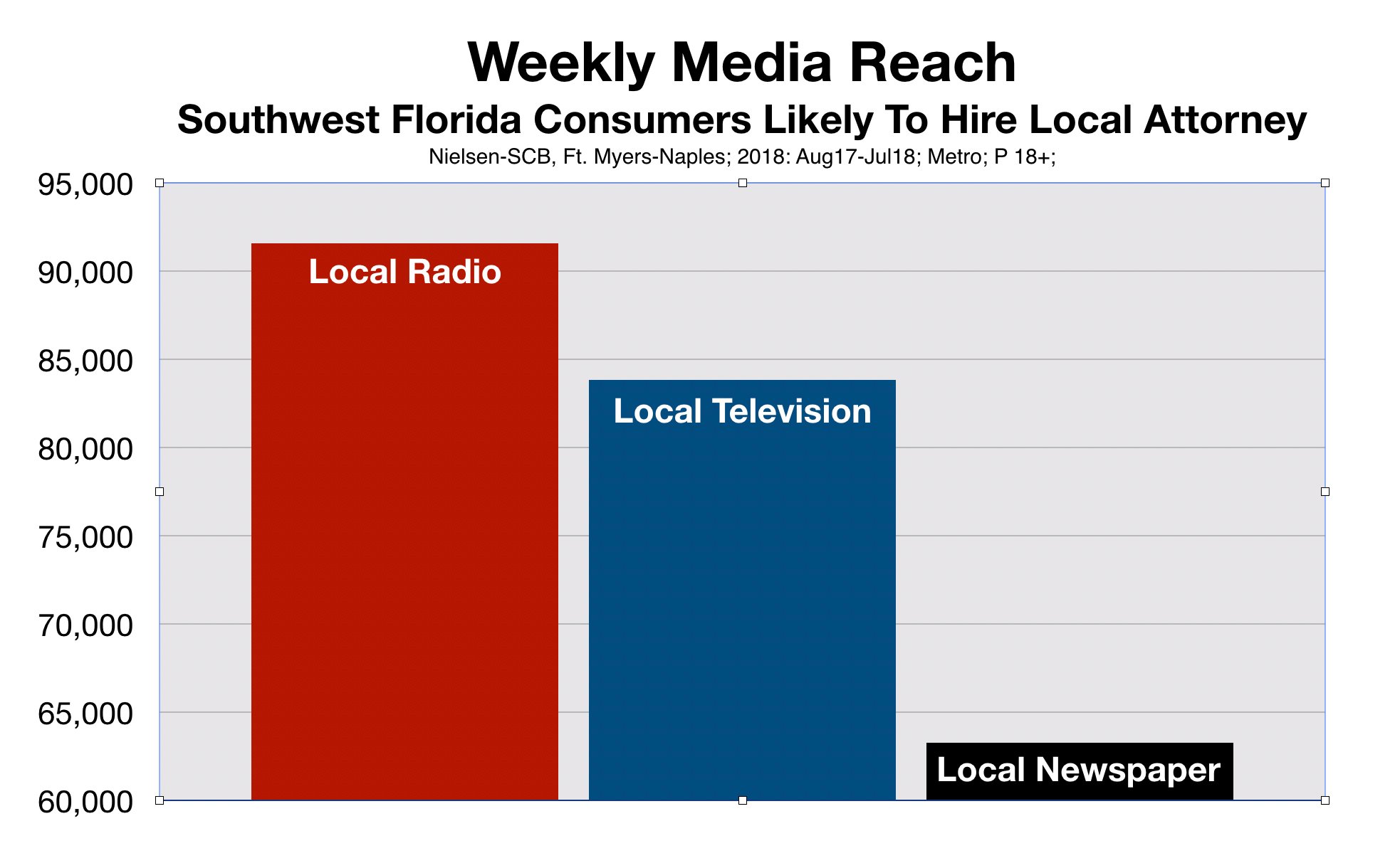 Weekly Media Reach Lawyers Legal