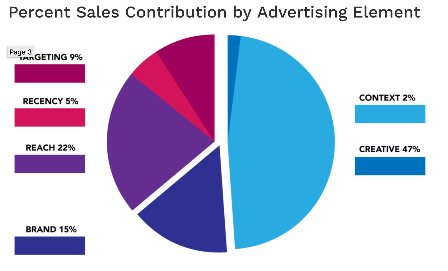 Advertise In Fort Myers For Reach